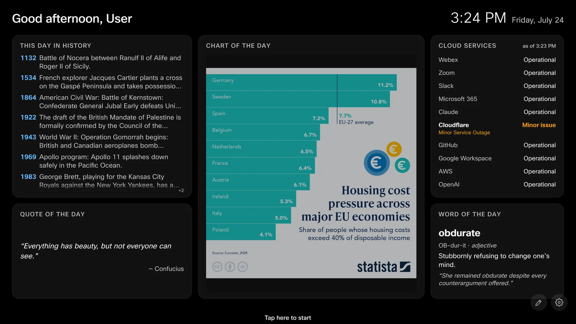 A board showing This Day in History, Quote of the Day, Chart of the Day, Cloud Services, and Word of the Day widgets.